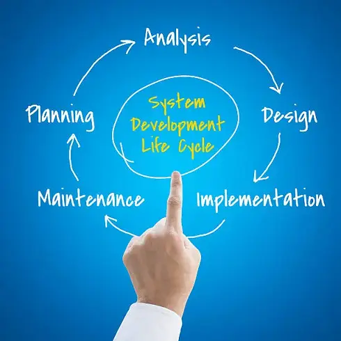 Iso 27001 Control 8.25 Secure Development Life Cycle