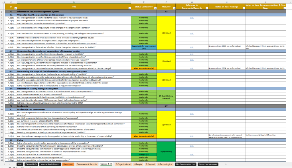 Iso 27001 Internal Audit Checklist