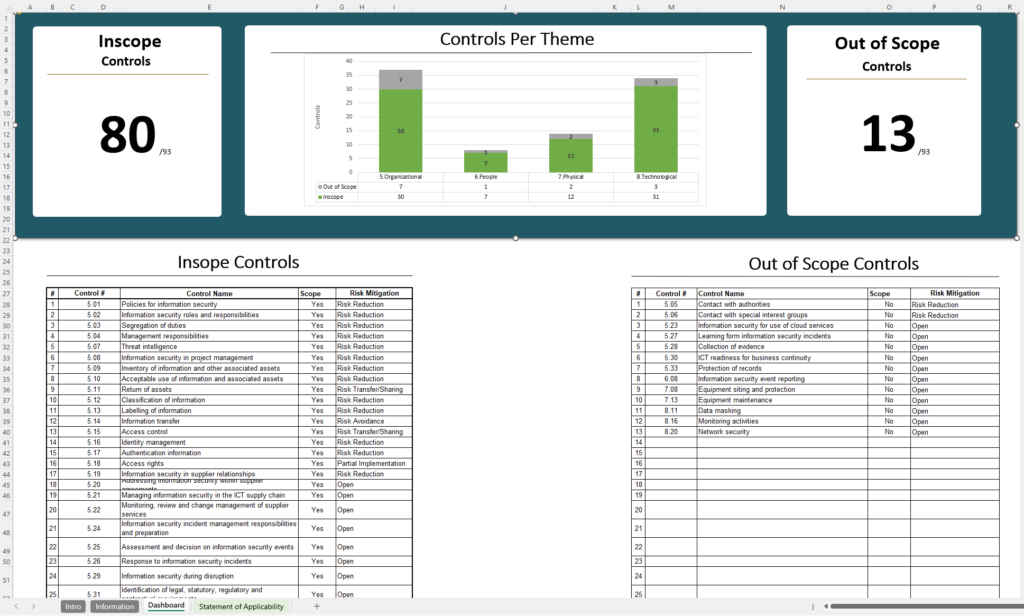 Iso 27001 Statement Of Applicability 2022 Template