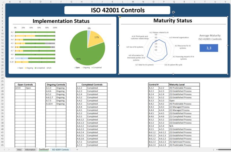 iso 42001 controls list