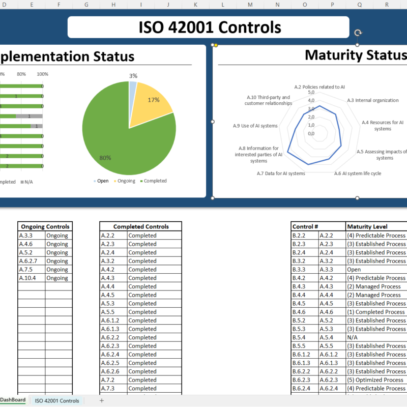 iso 42001 controls list