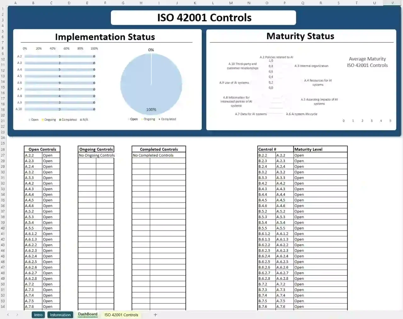 Iso 42001 Controls List Excel