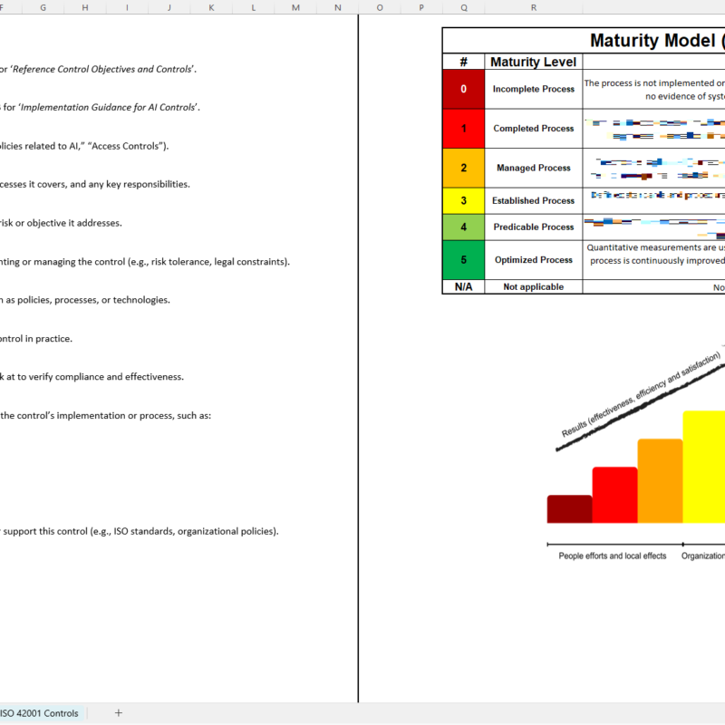 iso 42001 controls list guidance