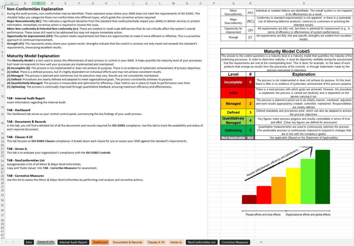 Iso 42001 Internal Audit Checklist 2