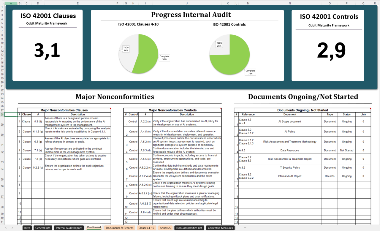 Iso 42001 Internal Audit Checklist Xls