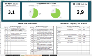 Iso 42001 Internal Audit Checklist Xls