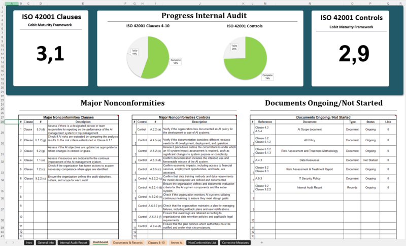 iso 42001 internal audit checklist xls