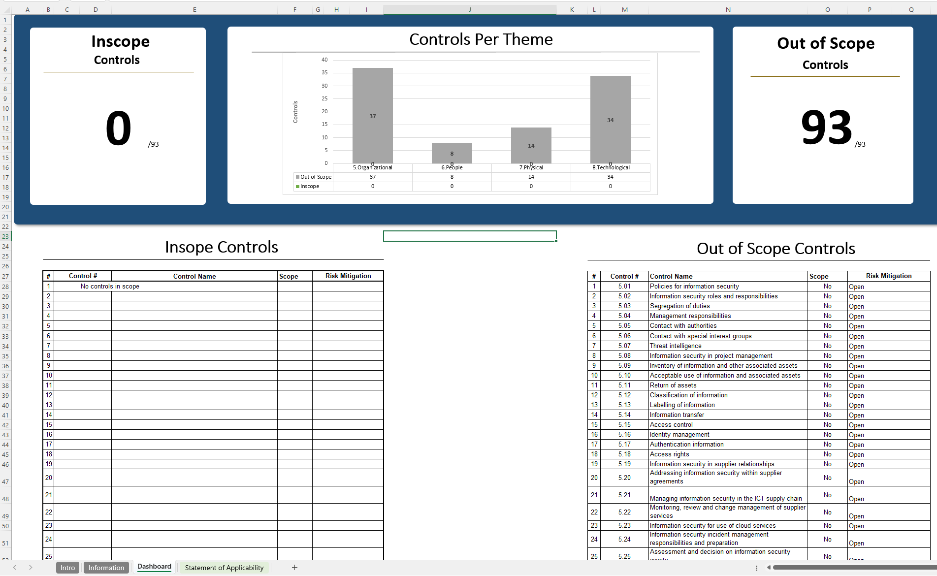 Statement Of Applicability Iso 27001 2022 Template Xls