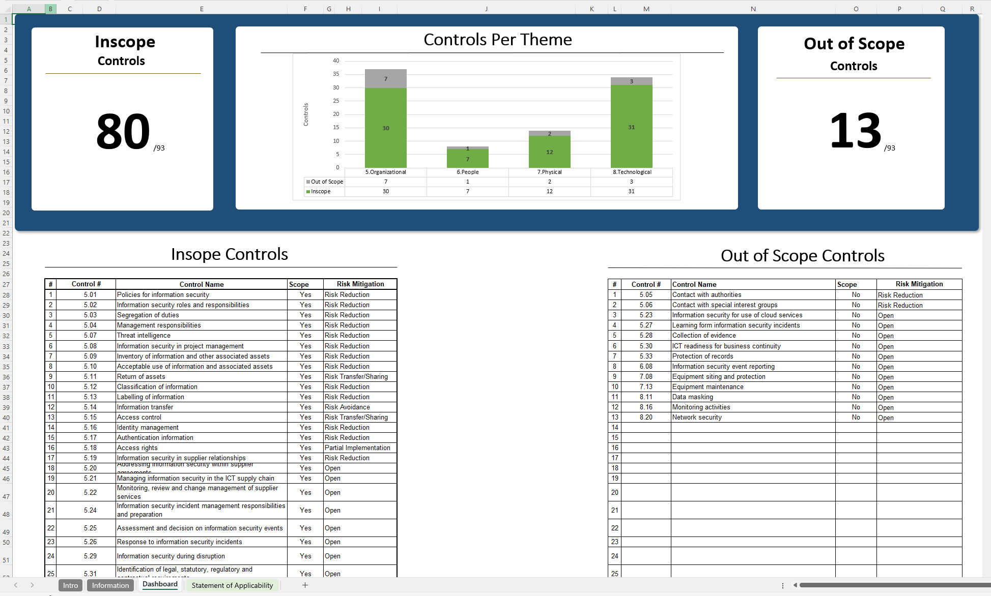 Statement Of Applicability Iso 27001 Template Xls