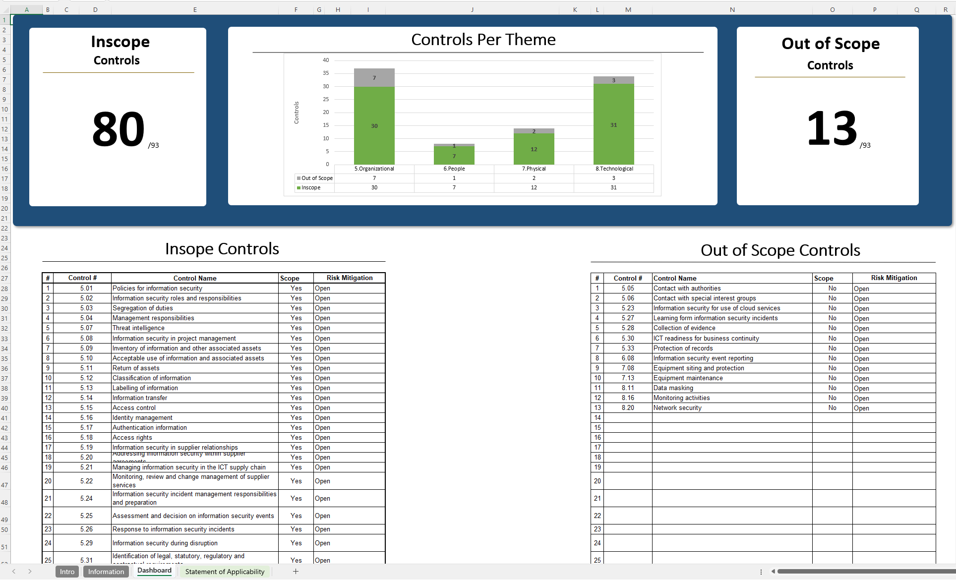 Statement Of Applicability Template