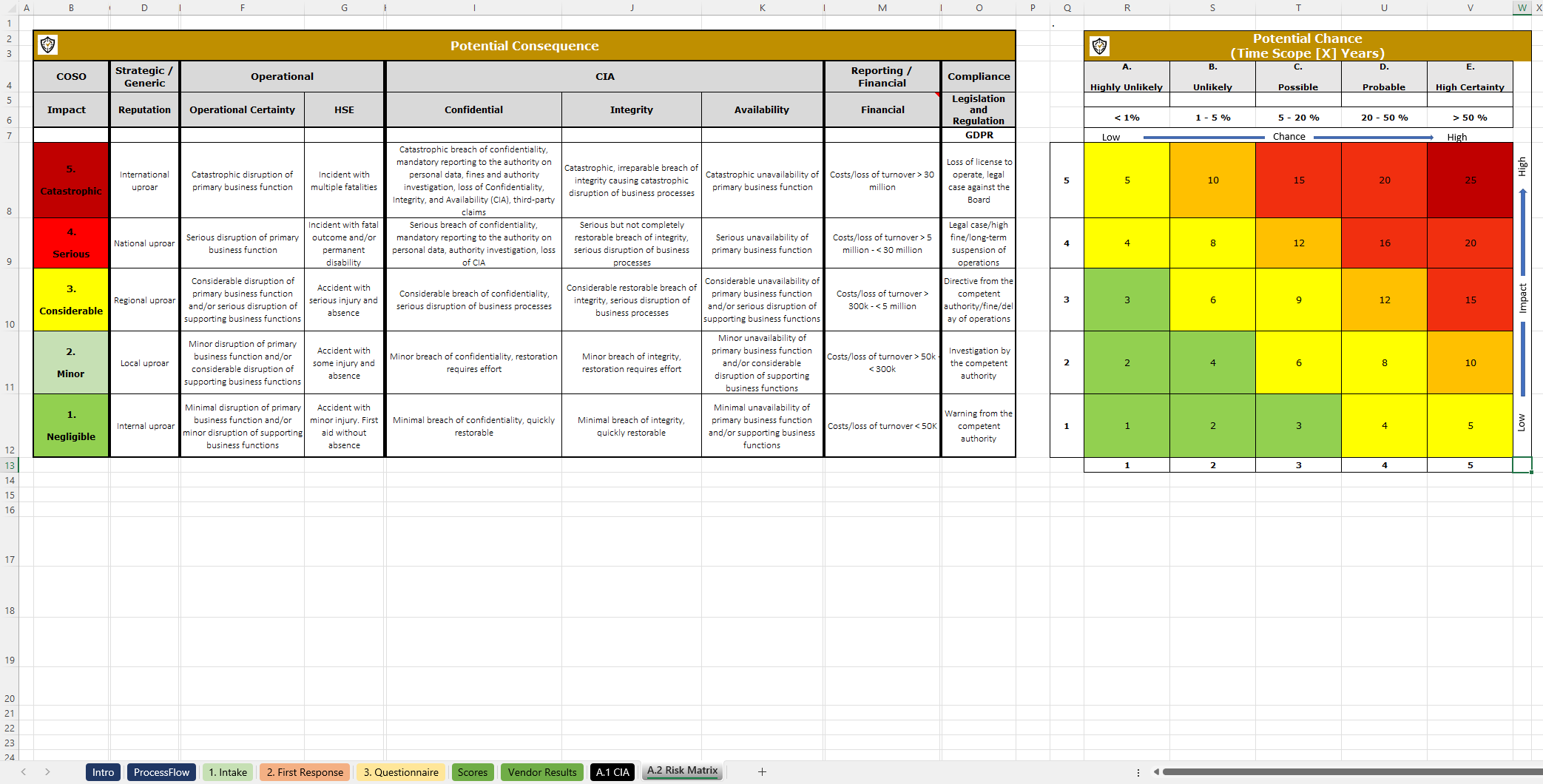 Supplier Risk Analysis Matrix