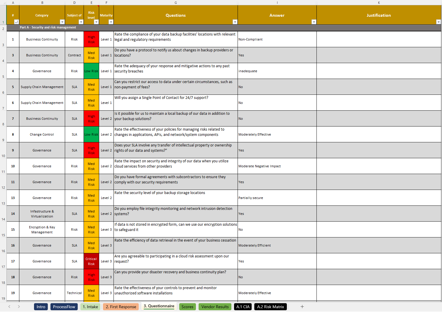 Supplier Risk Analysis