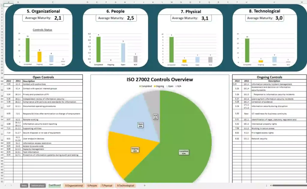 Checklist Iso 27002 Excel