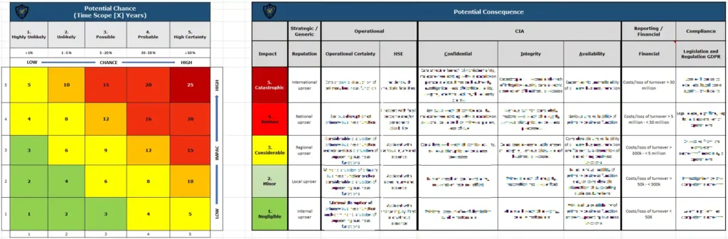 Iso 27001 Conduct Risk Assessment