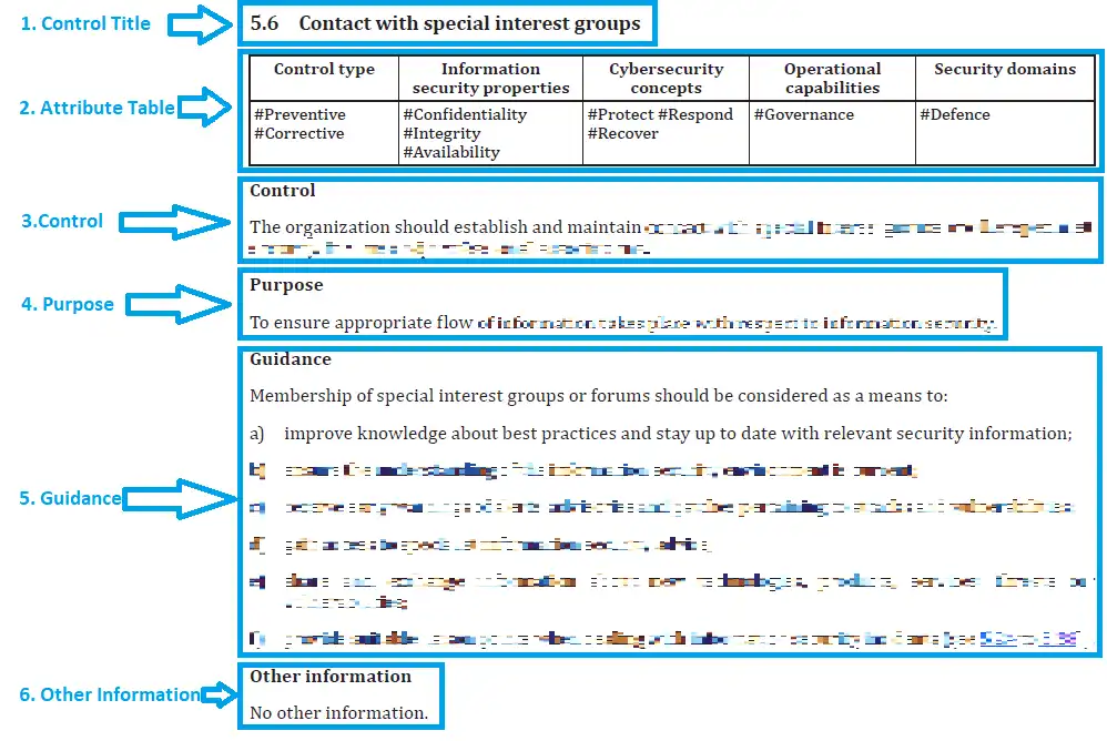 Iso 27001 Control Layout