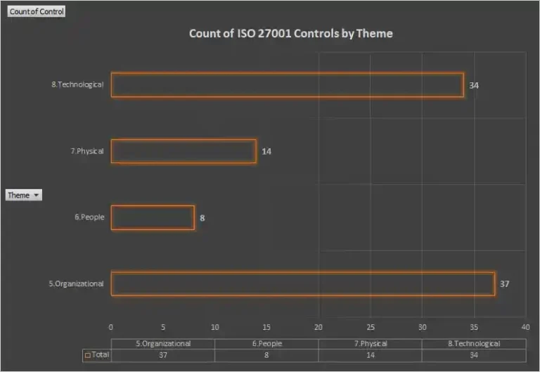 Iso 27001 Controls