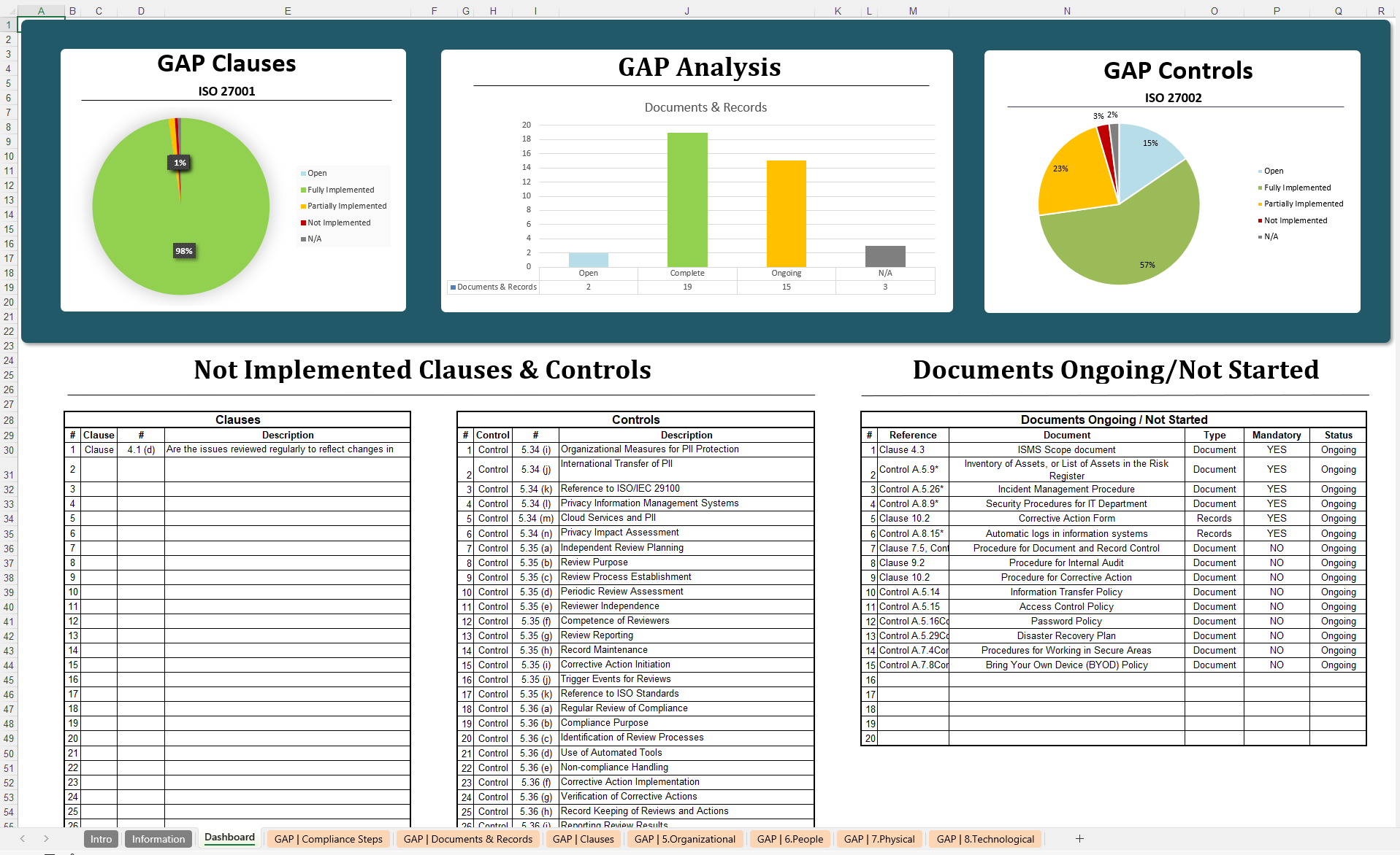 ISO 27001 Compliance Checklist 1 Iso 27001 Compliance Checklist