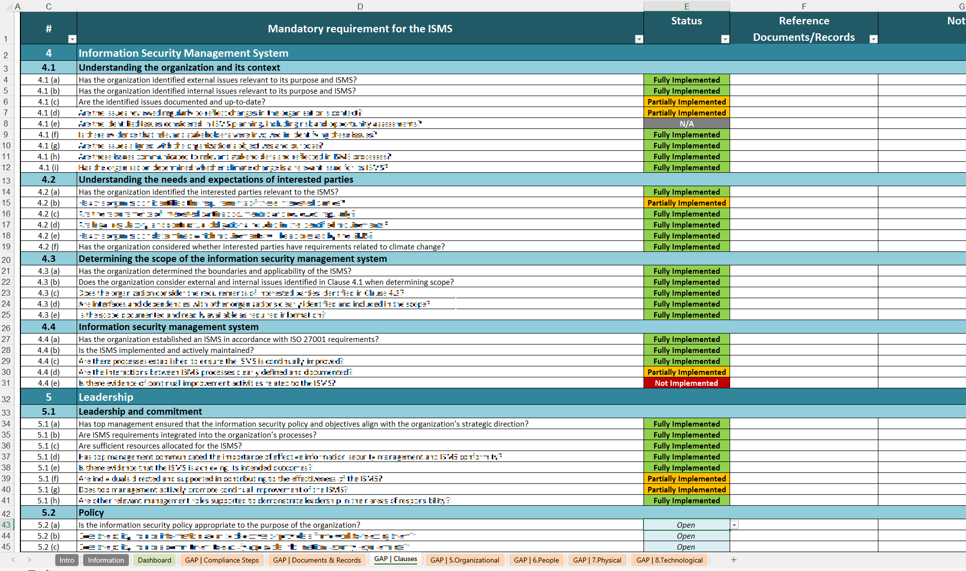 Iso 27001 2022 Gap Analysis Checklist Xls