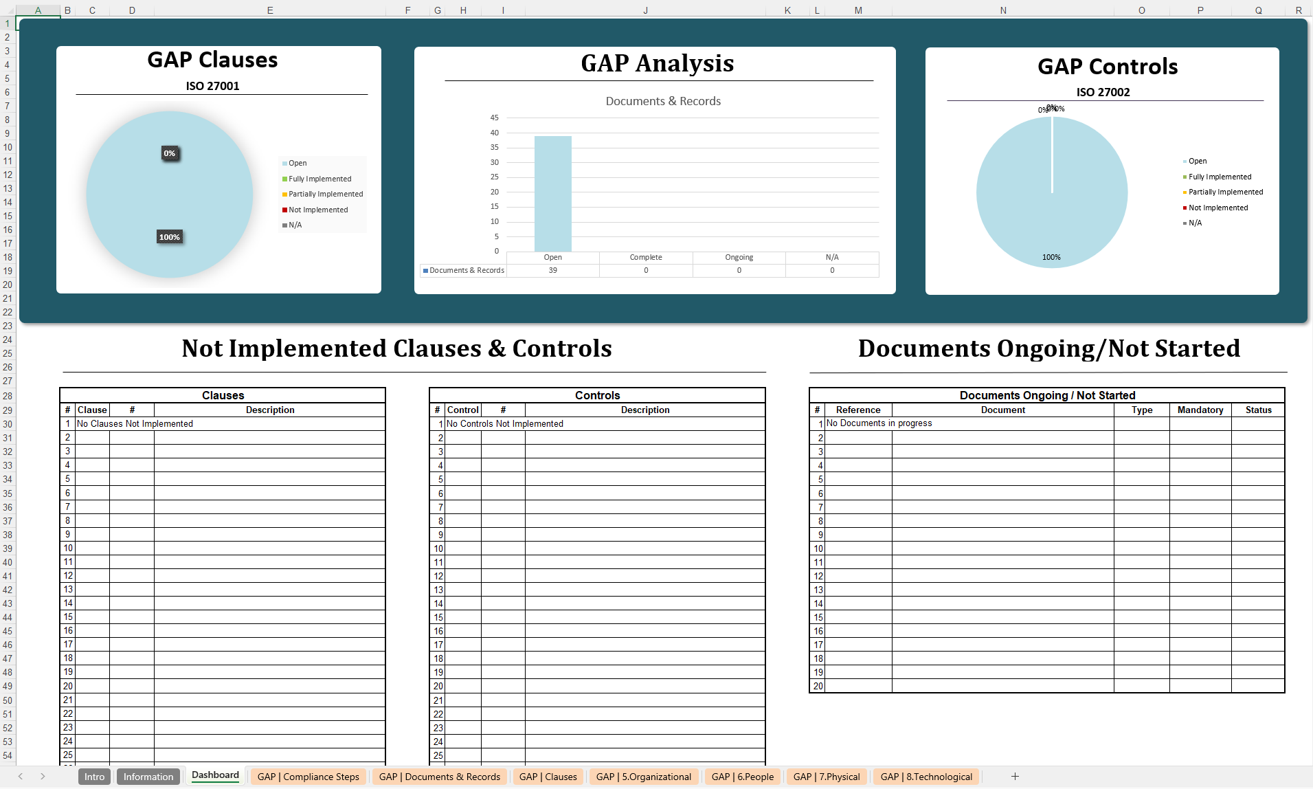 Iso 27001 Gap Analysis Checklist Xls 3