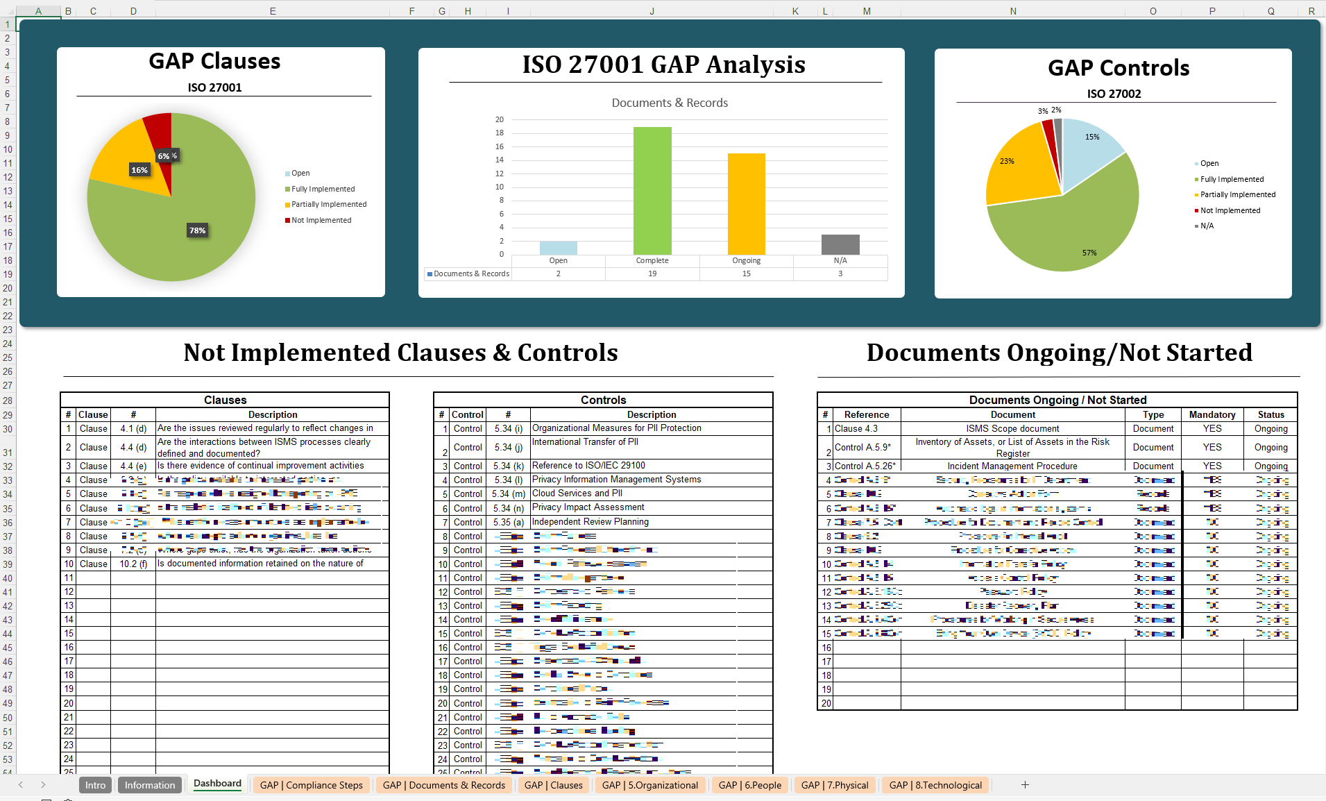 Iso 27001 Gap Analysis Checklist Xls