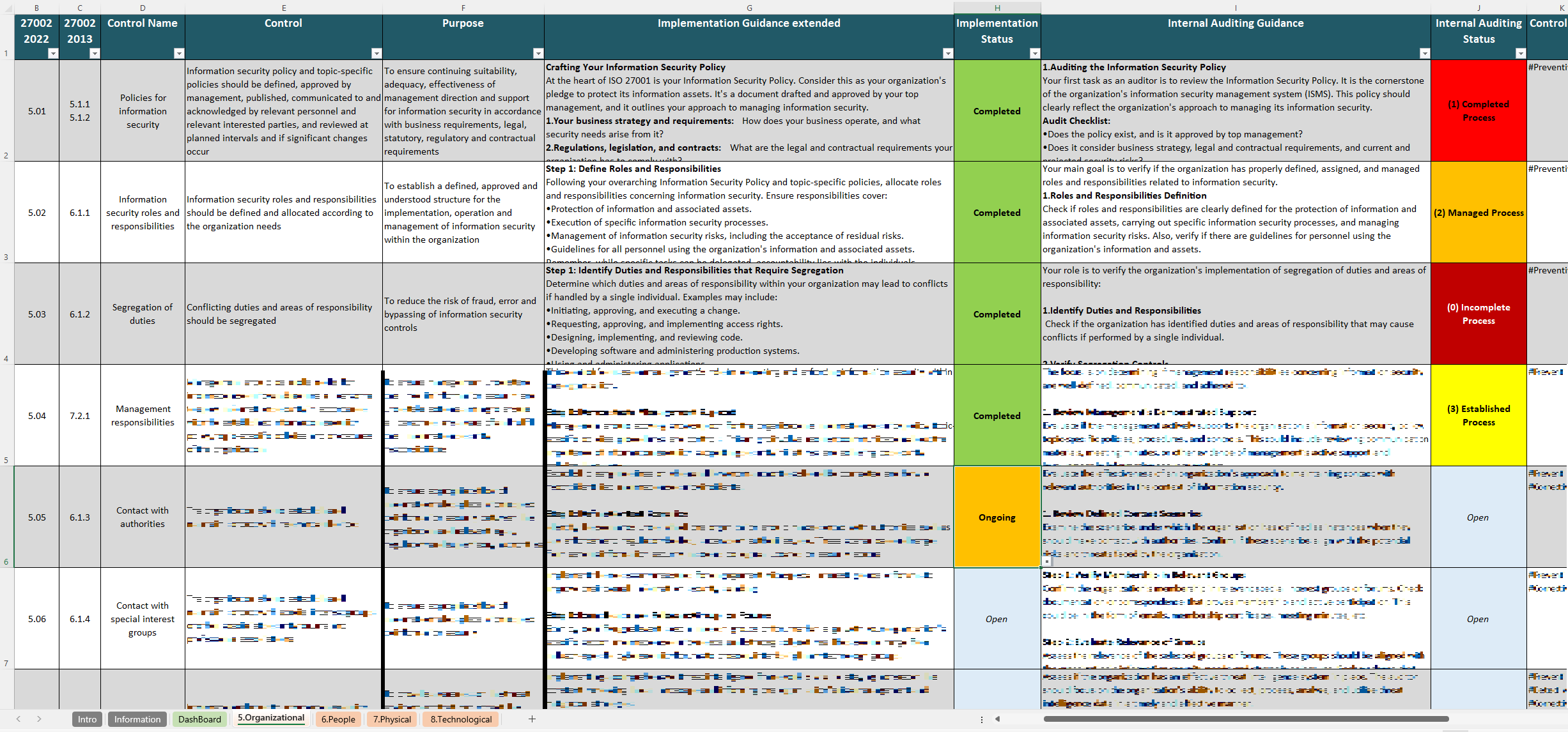 Iso 27002 Controls Checklist Excel