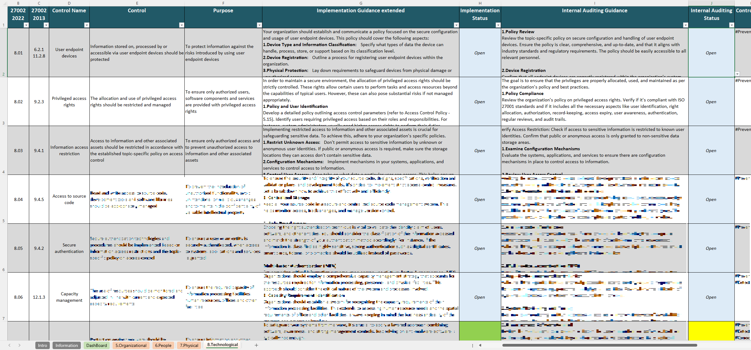 Iso 27002 Controls Checklist Technological