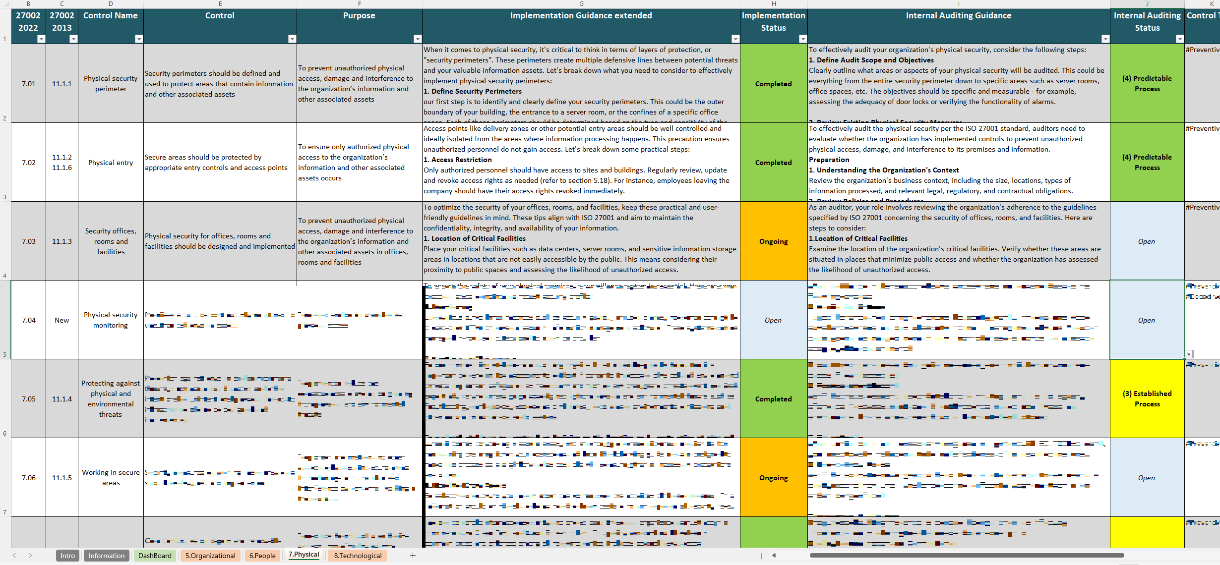 Iso 27002 Controls Checklist