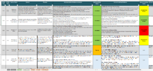 ISO 27002 Controls List Xls: Implement & Track 93 Controls
