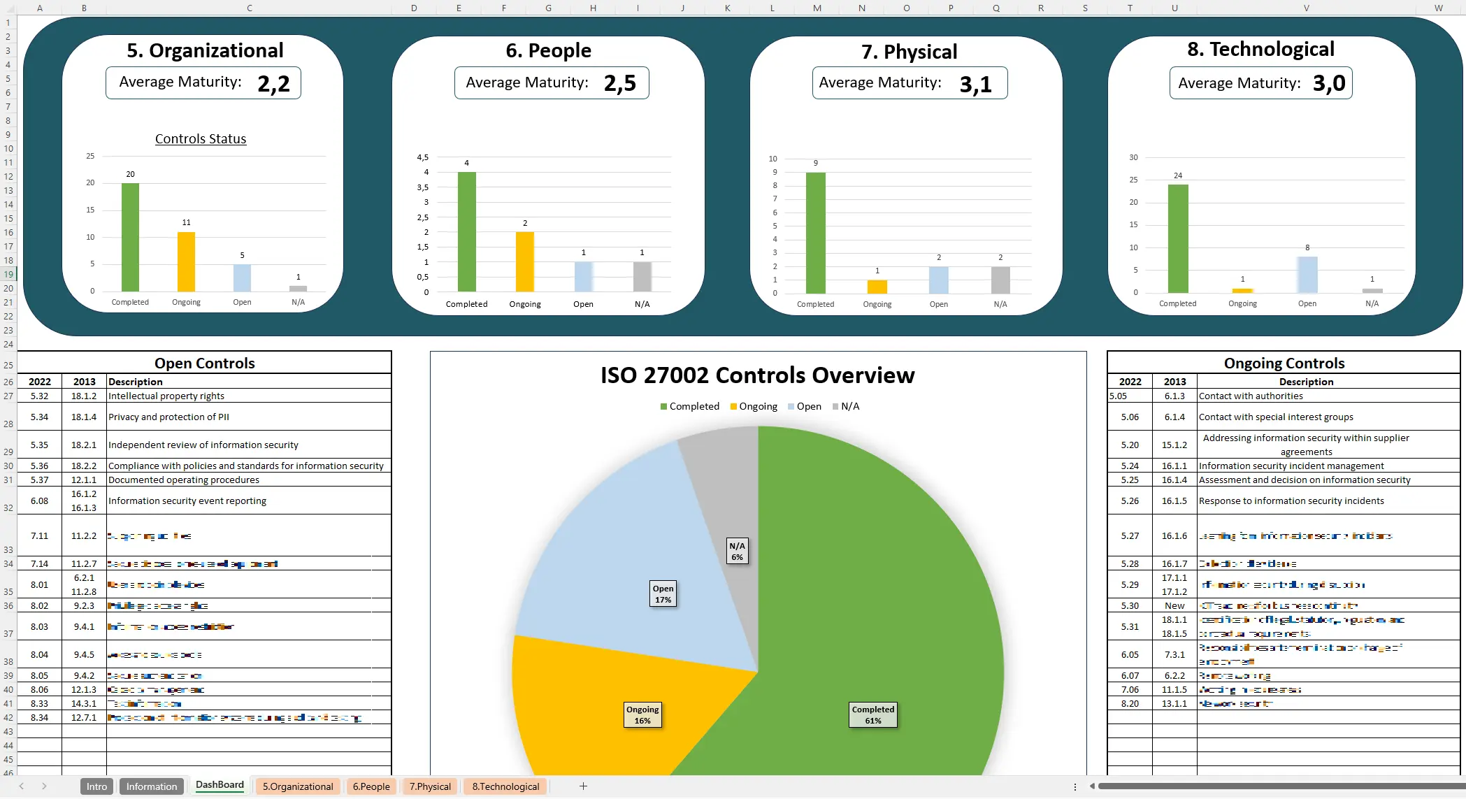 Download ISO 27002 Controls Spreadsheet For ISMS Security