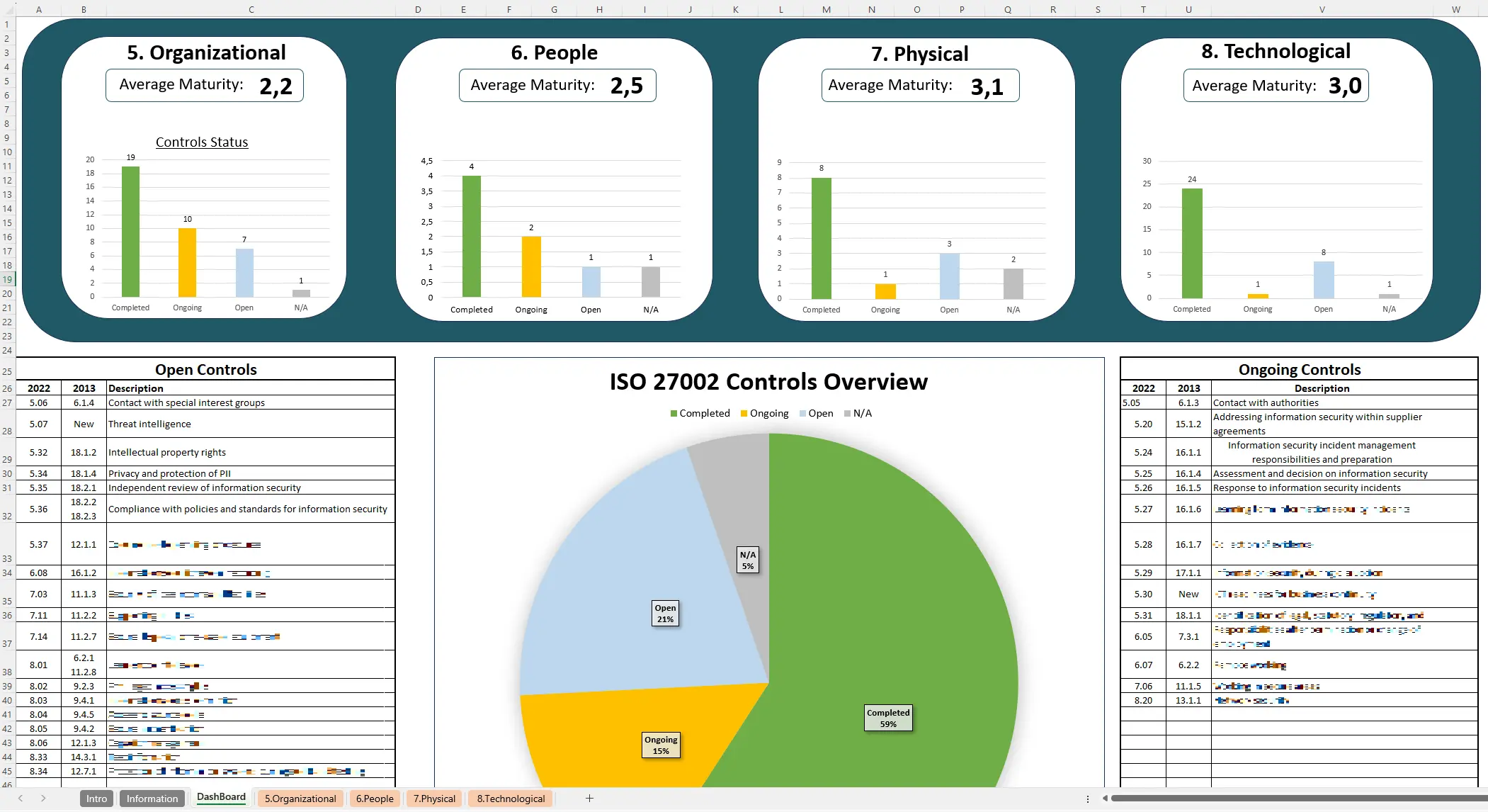 ISO 27002 Implementation Guide: Step-by-Step Controls