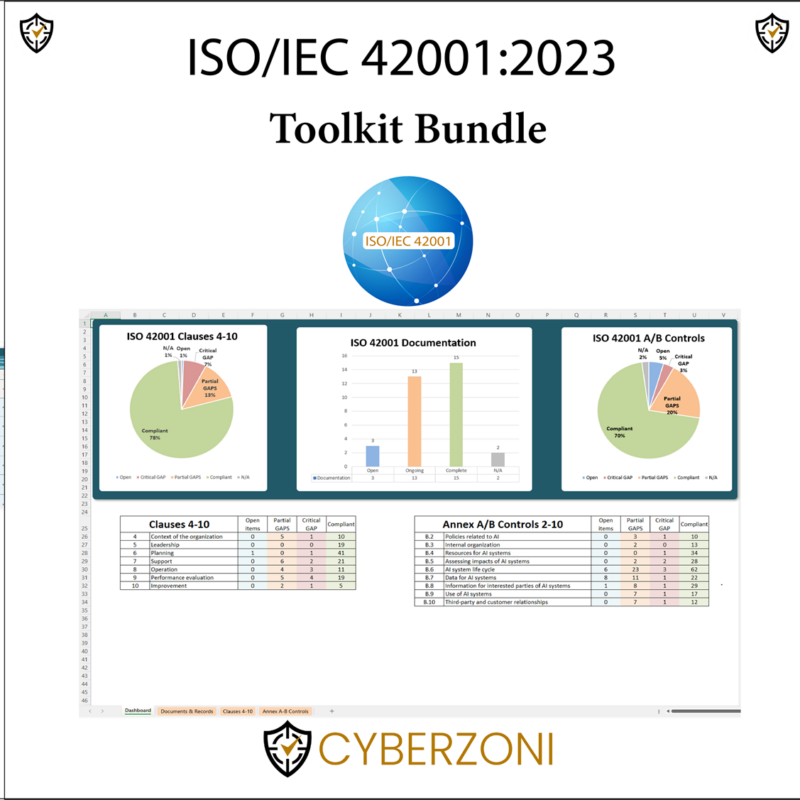 iso 42001 toolkit GAP analysis