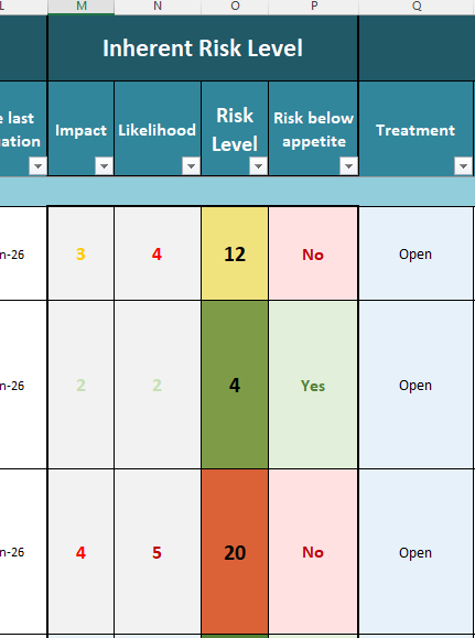 Cyberzoni - Risk Appetite Threshold Acceptable And Unacceptable