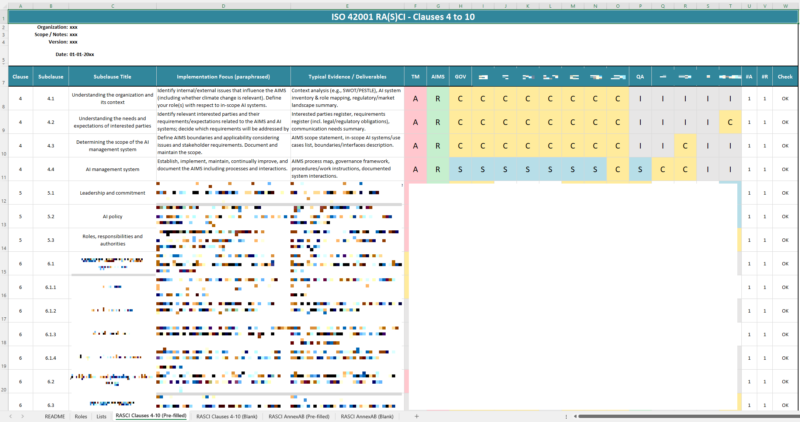 iso 42001 rasci template - ai governance roles matrix spreadsheet