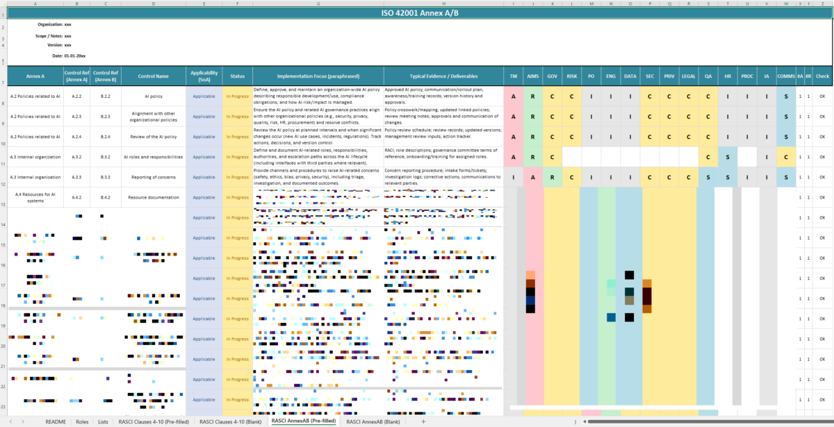 ISO 42001 RA(S)CI Template | AI Roles & Responsibilities