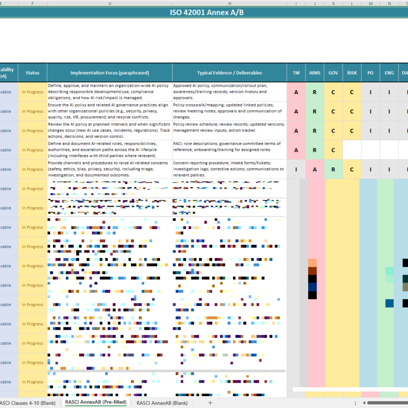 isoiec 42001 raci matrix example for ai management system