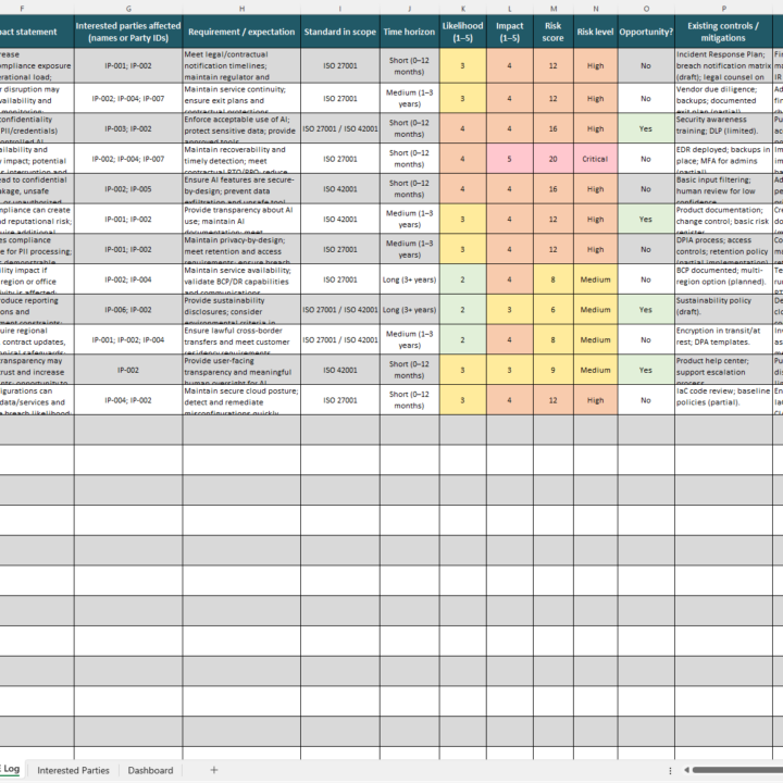 Pestle analysis iso 27001 template