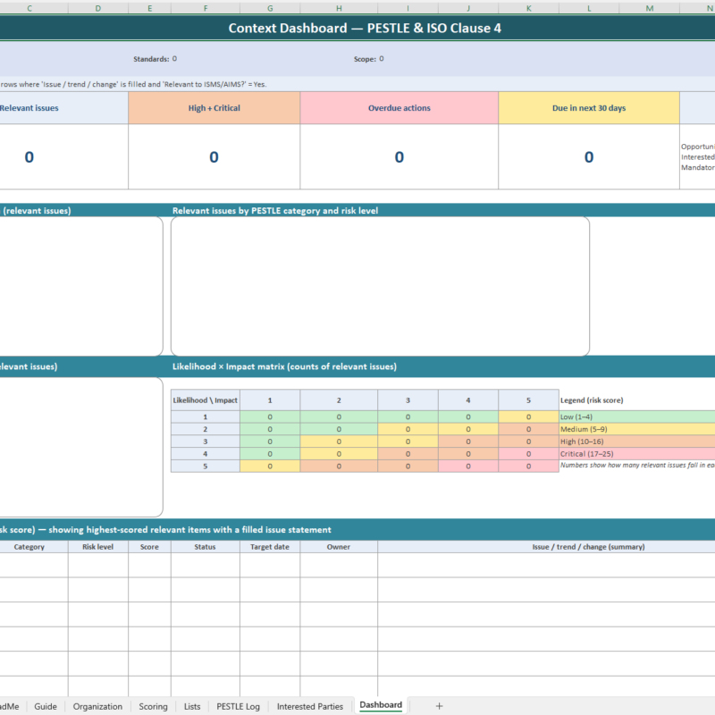 Pestle analysis template blank dashboard