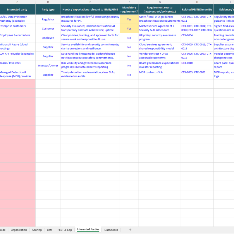 Pestle analysis template example interested parties