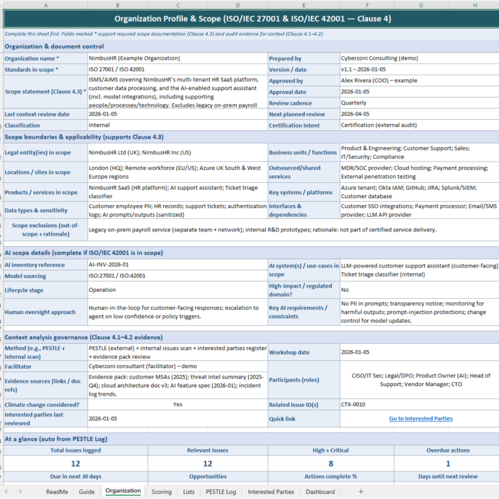 Pestle analysis template example organization profiel & scope