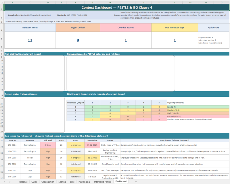 Pestle analysis template iso 42001
