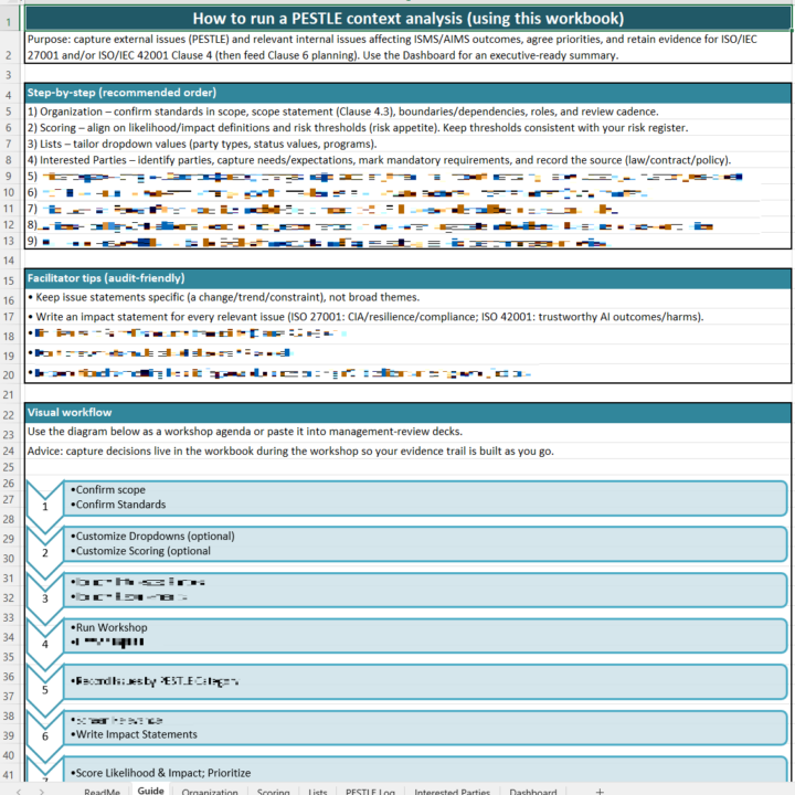 Pestle framework template ISO Guide