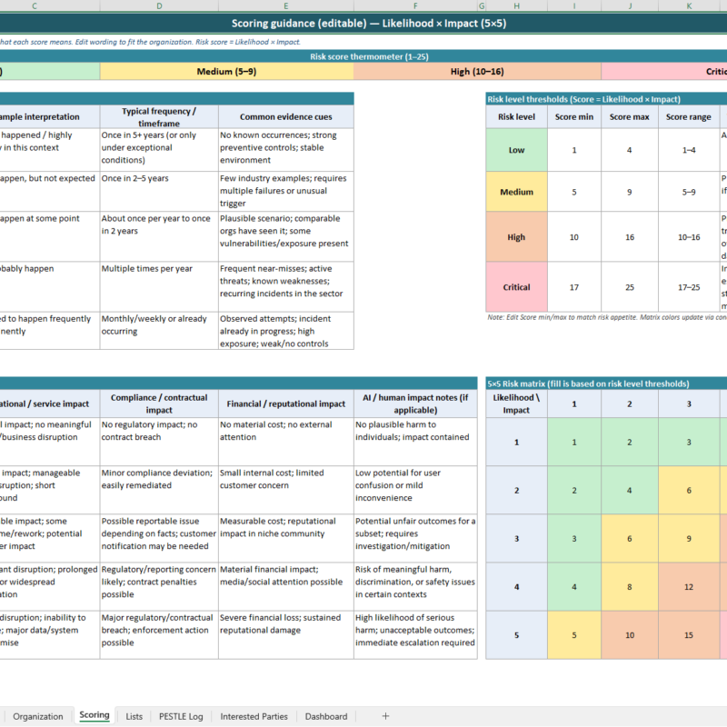 pestle analysis excel template scoring guidance