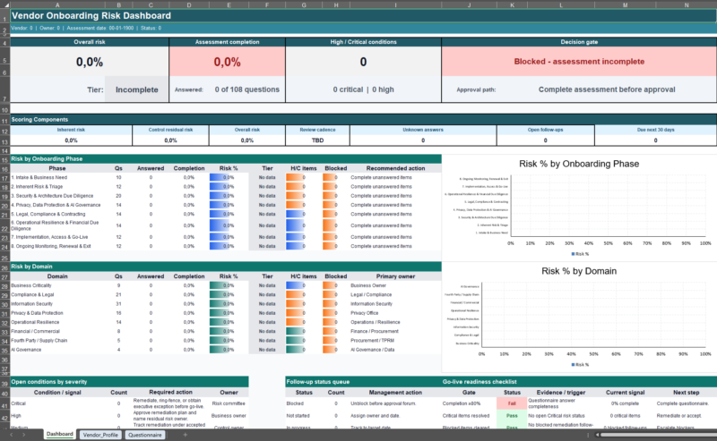 Procurement Supplier Risk Assessment Template