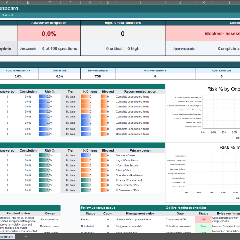 Procurement Supplier Risk Assessment Template