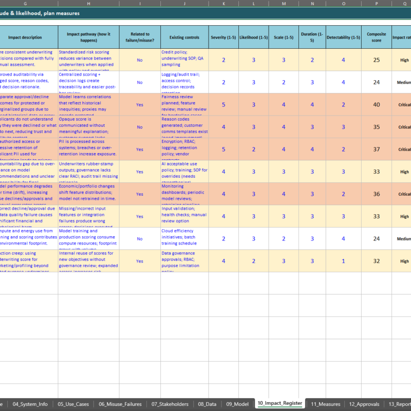 ai system impact assessment template (aiia-aisia) - cyberzoni