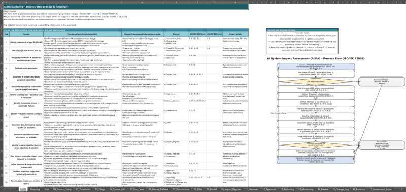 ai system impact assessment template