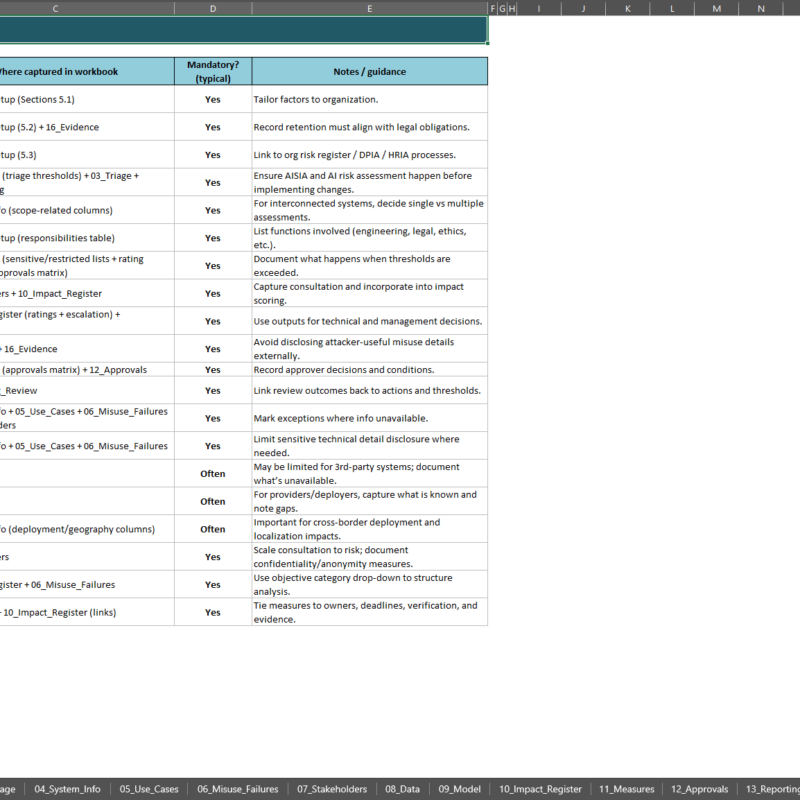 ai system impact assessment template - iso 42005 mapping - cyberzoni