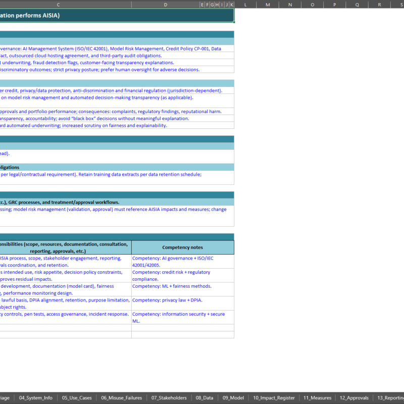 ai system impact assessment template - process setup (sample data) - cyberzoni