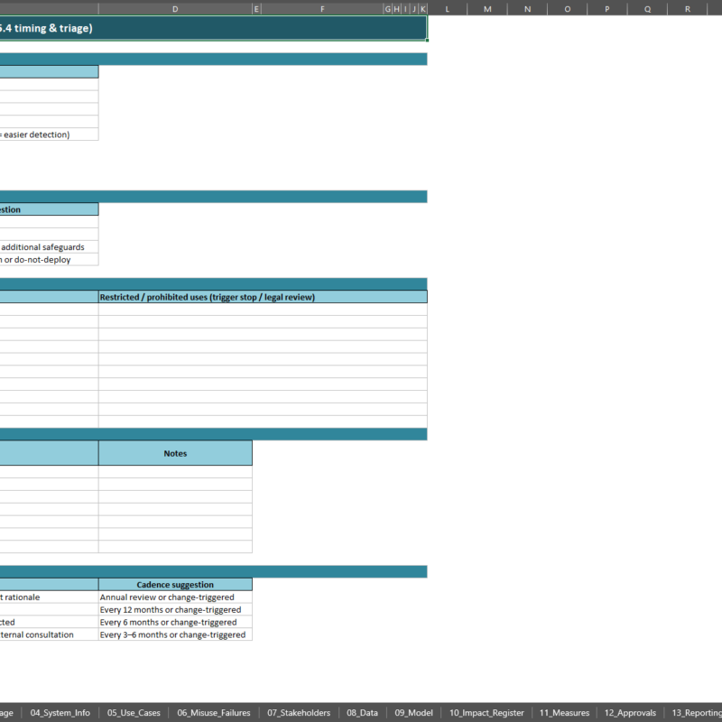 ai system impact assessment template - thresholds scoring- cyberzoni