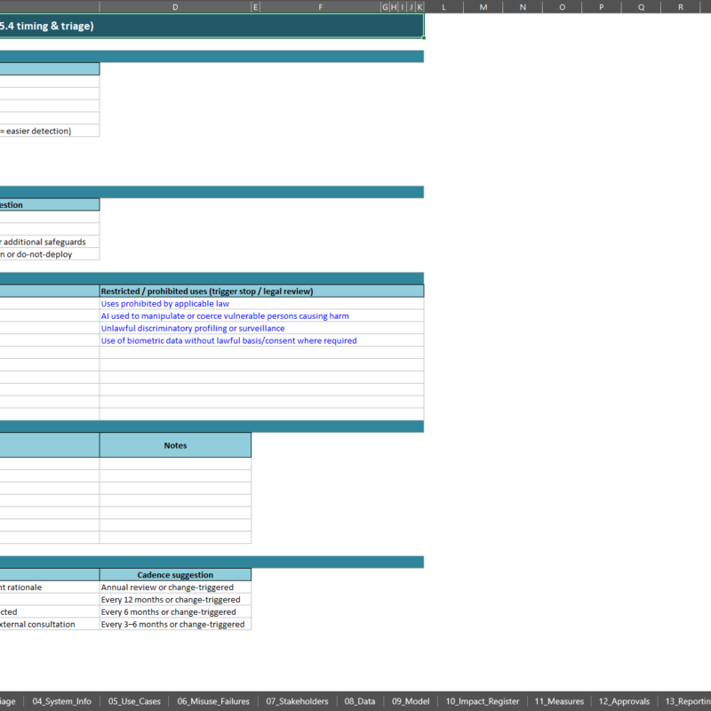 ai system impact assessment template - thresholds scoring (sample data) - cyberzoni